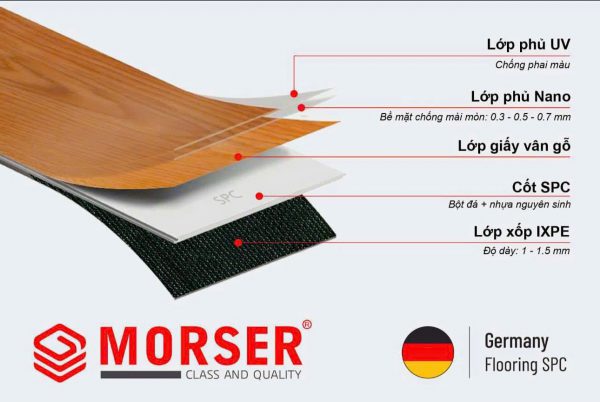 Thông số sàn xương cá Morser