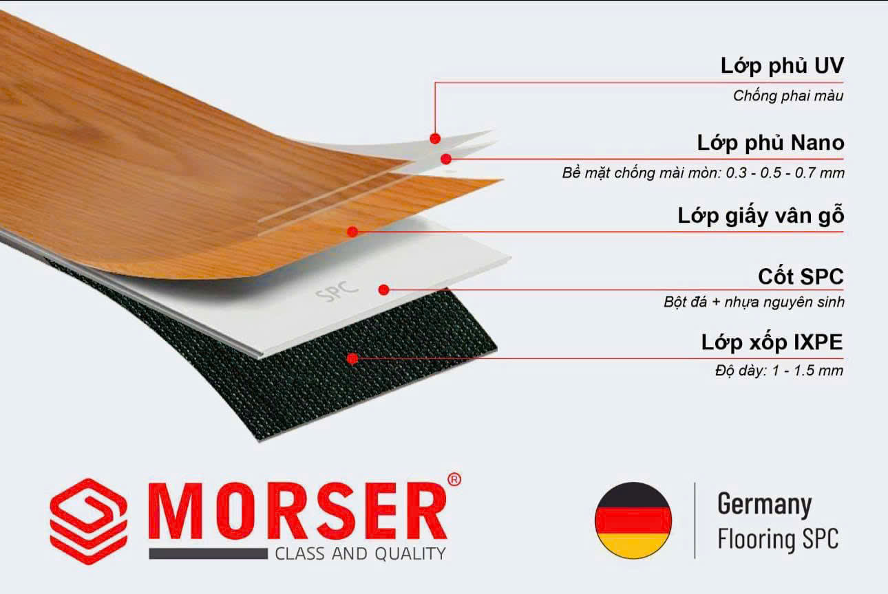 Thông số sàn xương cá Morser